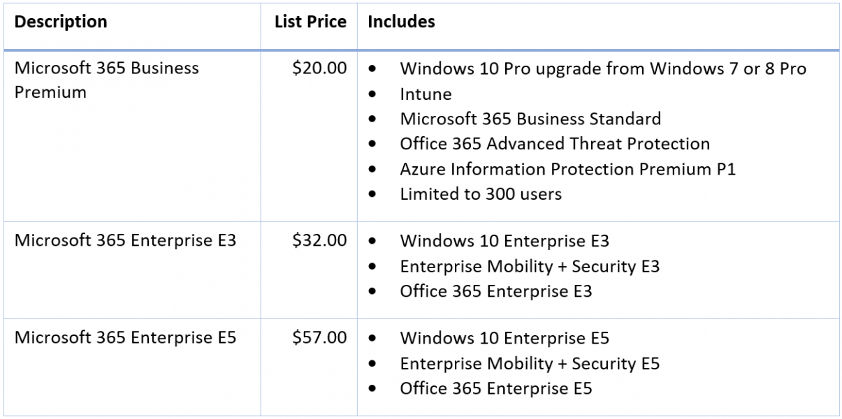 microsoft office license pricing